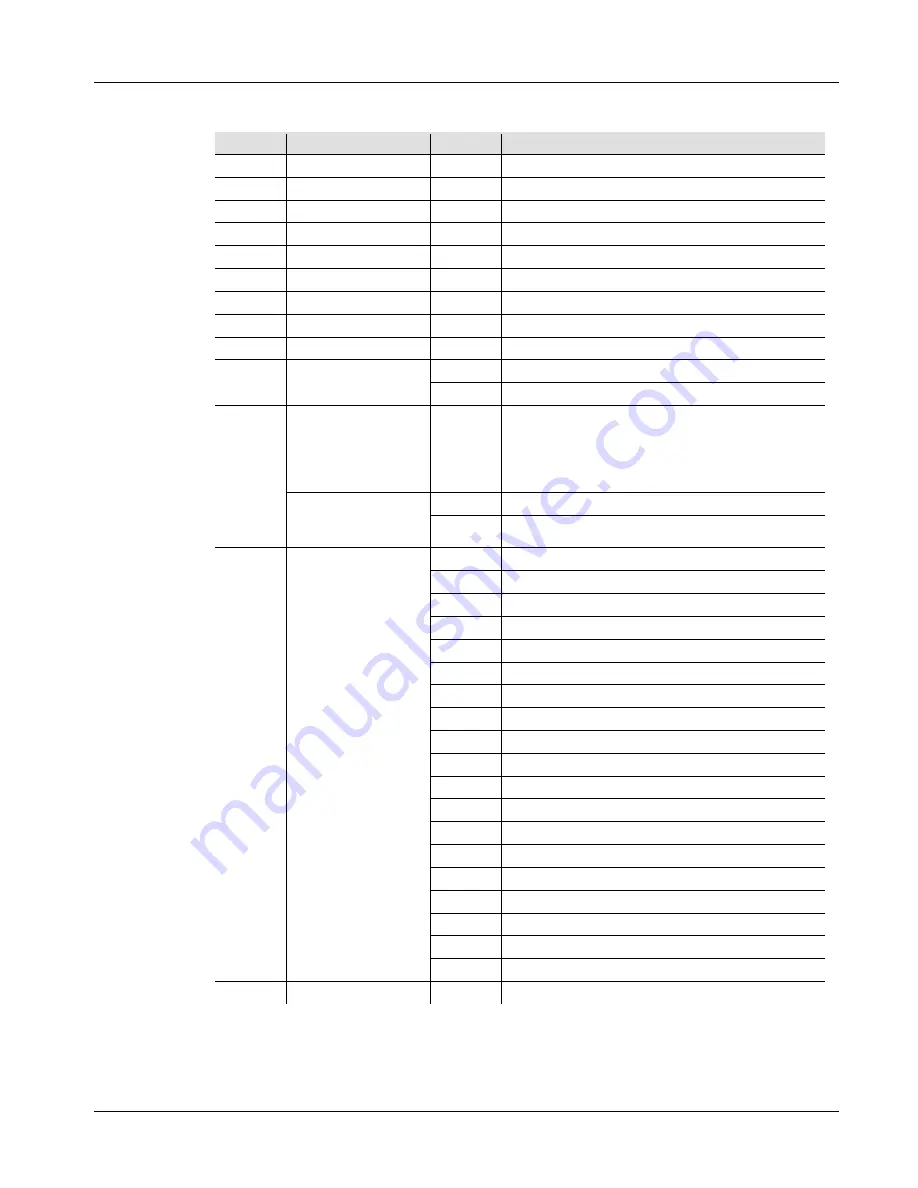 Chauvet COLORband 3 IRC Quick Reference Manual Download Page 24