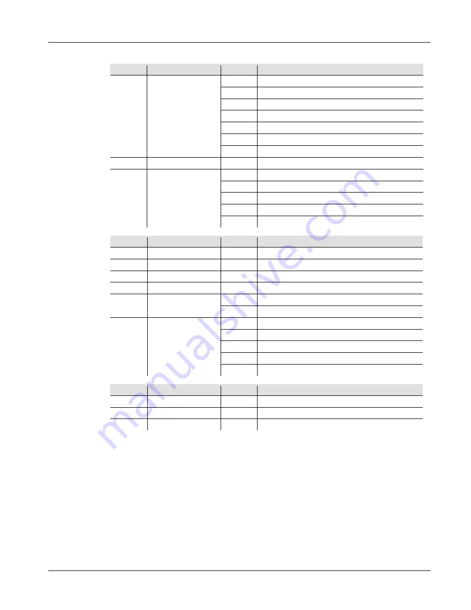 Chauvet COLORband 3 IRC Quick Reference Manual Download Page 52