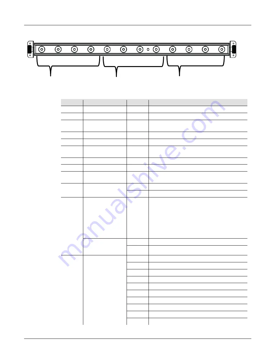 Chauvet COLORband 3 IRC Quick Reference Manual Download Page 59