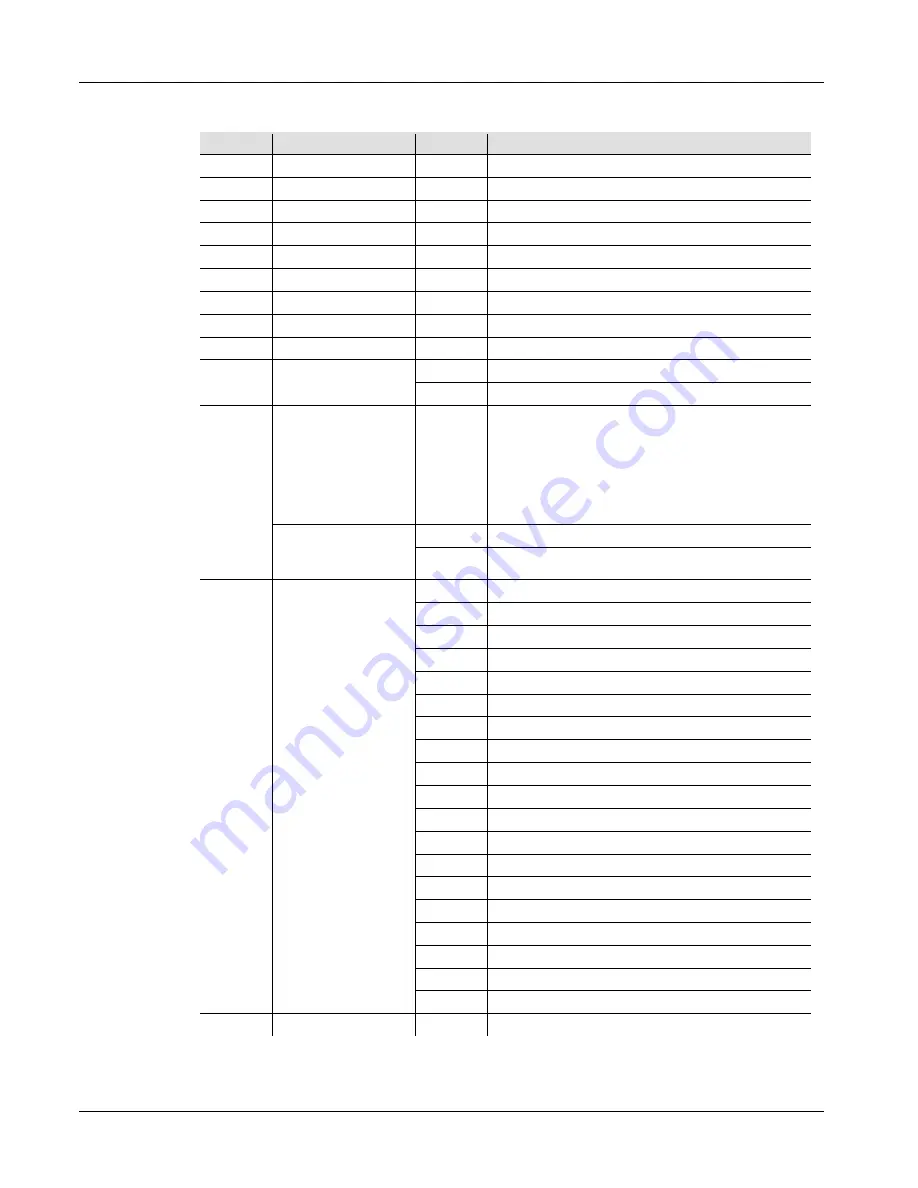 Chauvet COLORband 3 IRC Quick Reference Manual Download Page 77