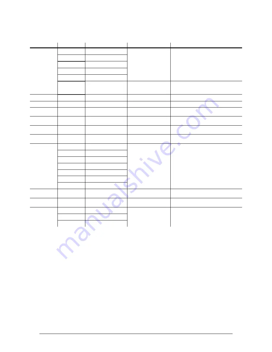 Chauvet COLORband RGB User Manual Download Page 10