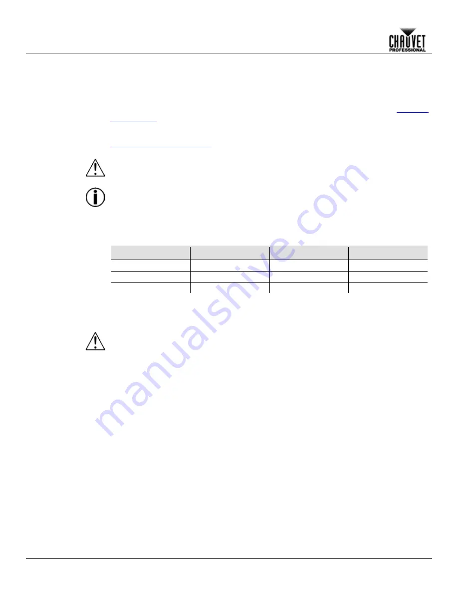 Chauvet COLORDASH S-PAR 1 User Manual Download Page 10