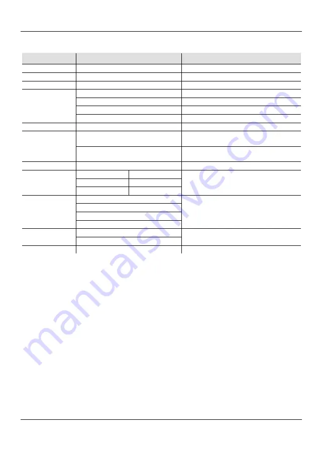 Chauvet COREpar 40 USB Quick Reference Manual Download Page 42