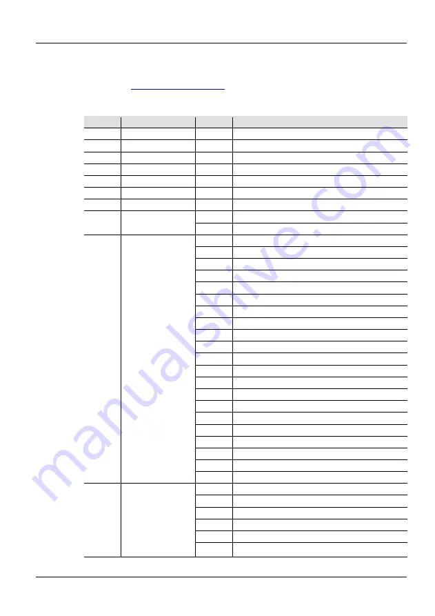 Chauvet Freedom Par Hex-4 Quick Reference Manual Download Page 32