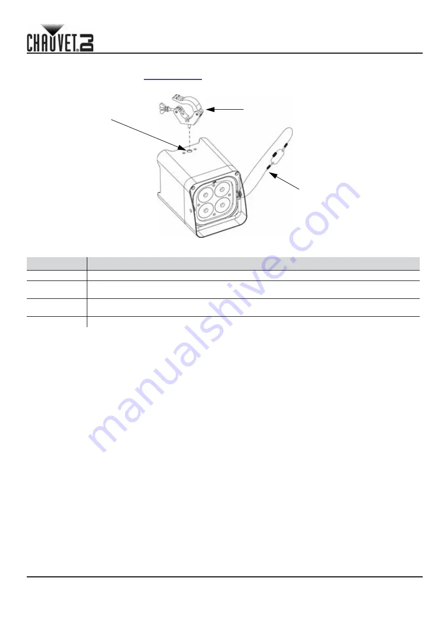 Chauvet FreedomPar Quad-4 Quick Reference Manual Download Page 29