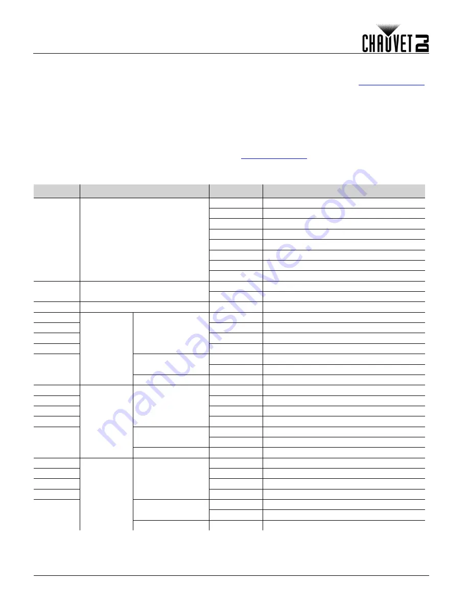 Chauvet FXarray Q5 Quick Reference Manual Download Page 6