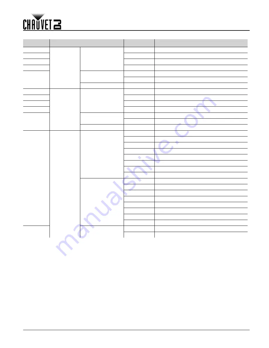 Chauvet FXarray Q5 Quick Reference Manual Download Page 7