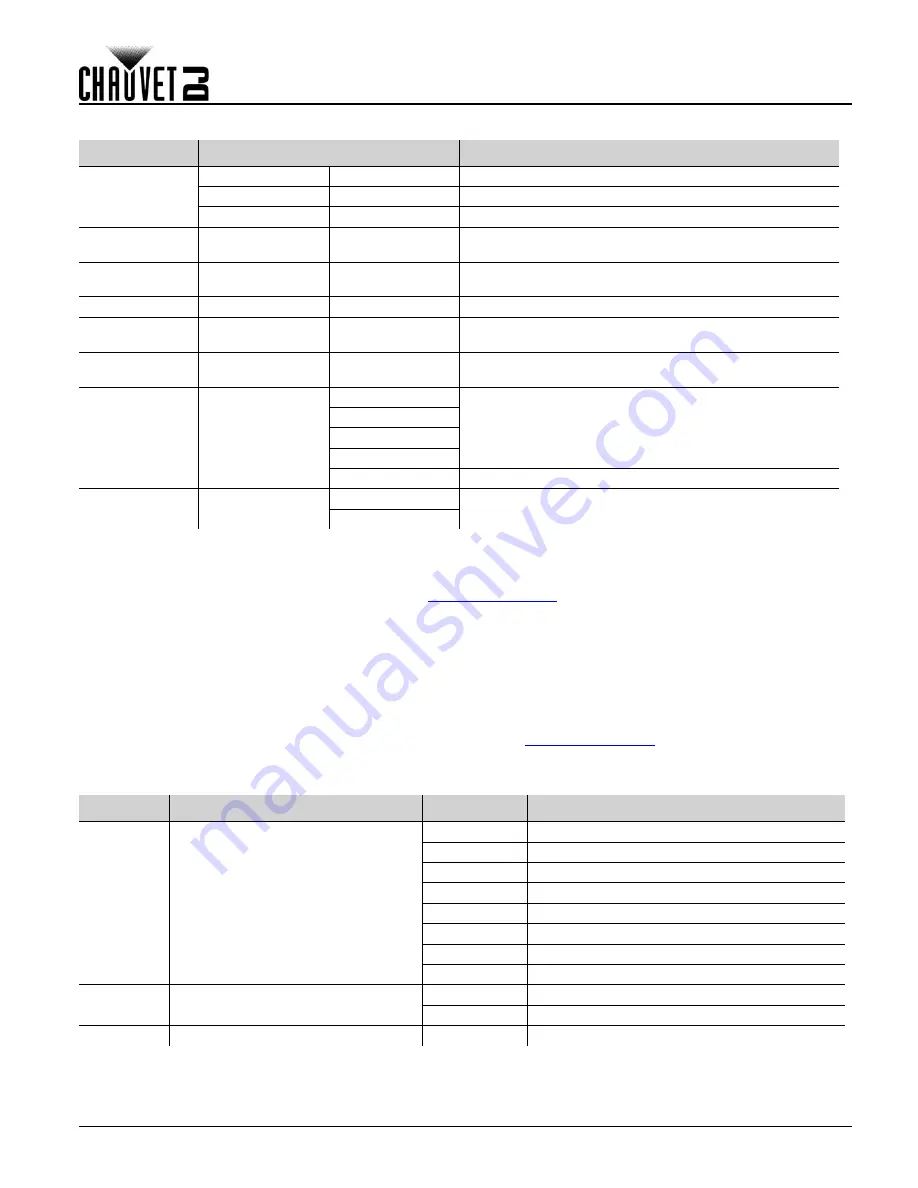 Chauvet FXarray Q5 Quick Reference Manual Download Page 13