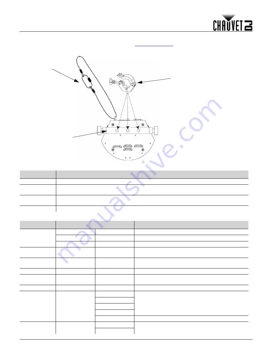 Chauvet FXarray Q5 Скачать руководство пользователя страница 28