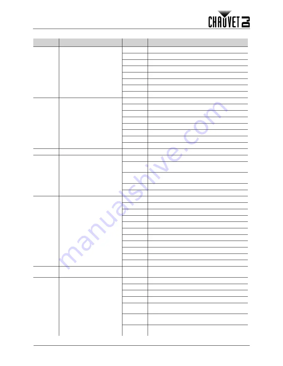 Chauvet helicopter Q6 User Manual Download Page 75