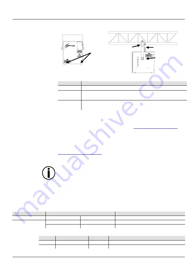 Chauvet Hurricane Haze 2D Quick Reference Manual Download Page 4