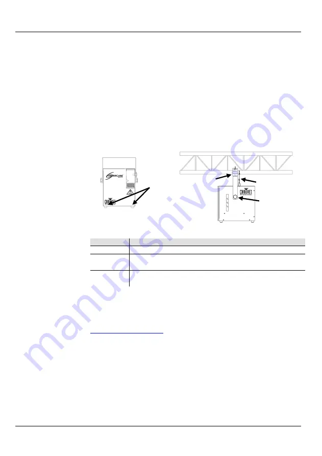 Chauvet Hurricane Haze 2D Quick Reference Manual Download Page 11