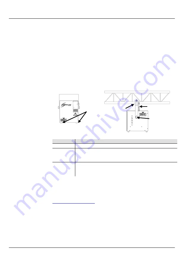 Chauvet Hurricane Haze 2D Quick Reference Manual Download Page 15