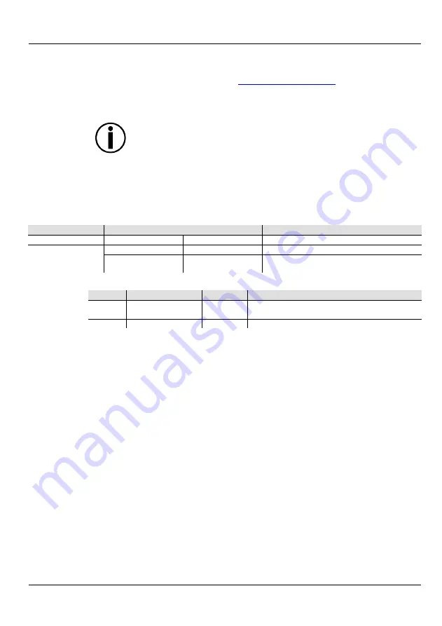 Chauvet Hurricane Haze 2D Quick Reference Manual Download Page 20