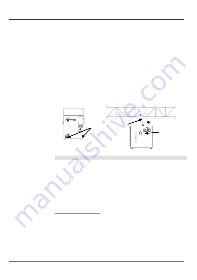 Chauvet Hurricane Haze 2D Quick Reference Manual Download Page 31