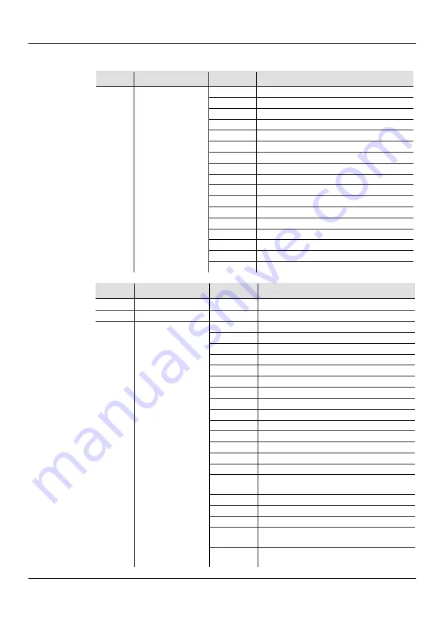 Chauvet INTIMIDATDR SCAN 305 IRC Quick Reference Manual Download Page 42