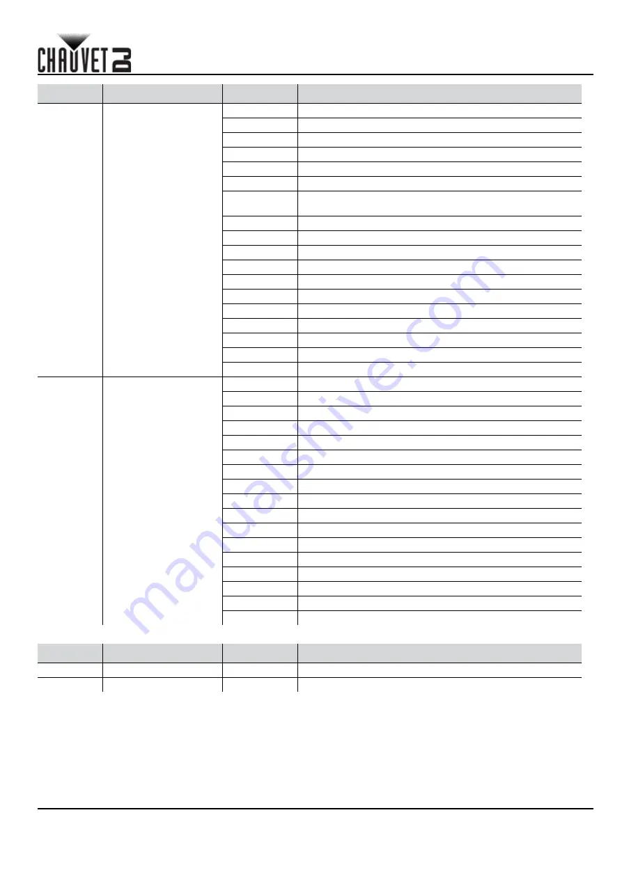 Chauvet intimidator beam 355 IRC Quick Reference Manual Download Page 7