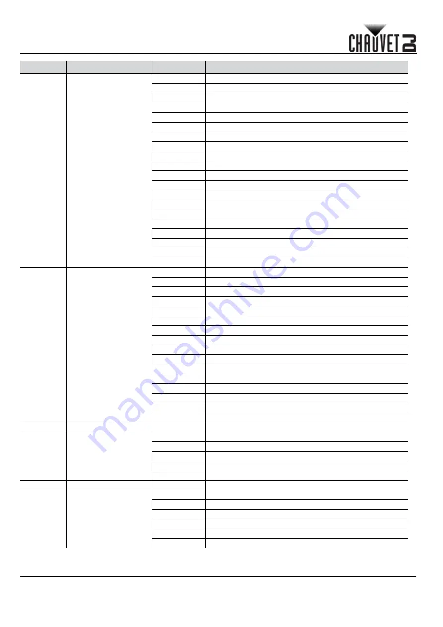 Chauvet intimidator beam 355 IRC Quick Reference Manual Download Page 16