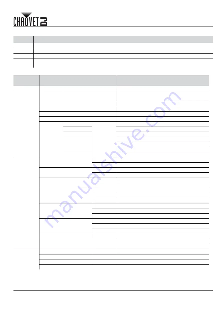 Chauvet intimidator beam 355 IRC Quick Reference Manual Download Page 19