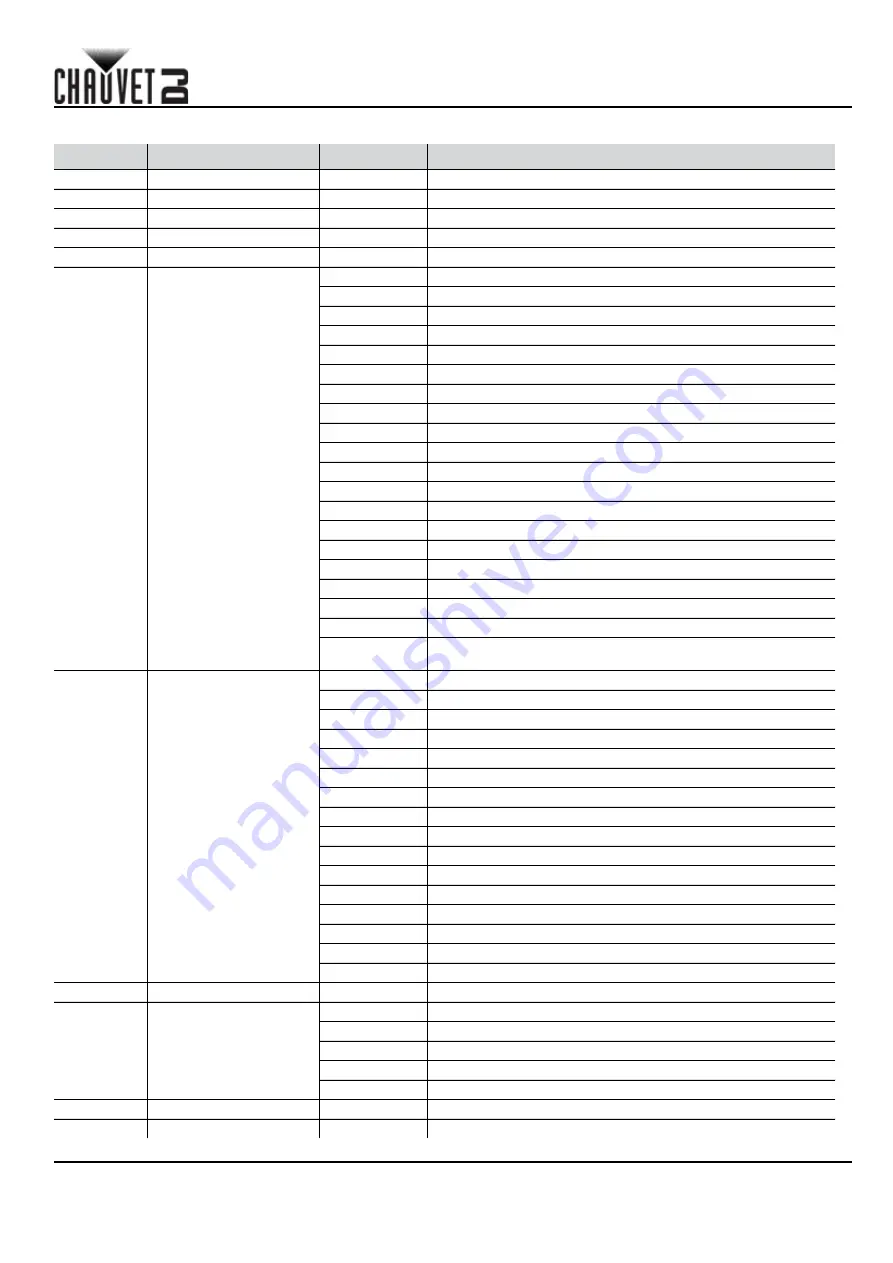 Chauvet intimidator beam 355 IRC Quick Reference Manual Download Page 21