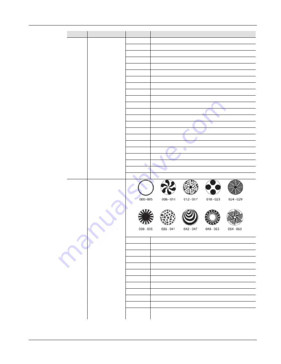 Chauvet INTIMIDATOR SPOT DUO 155 Quick Reference Manual Download Page 70