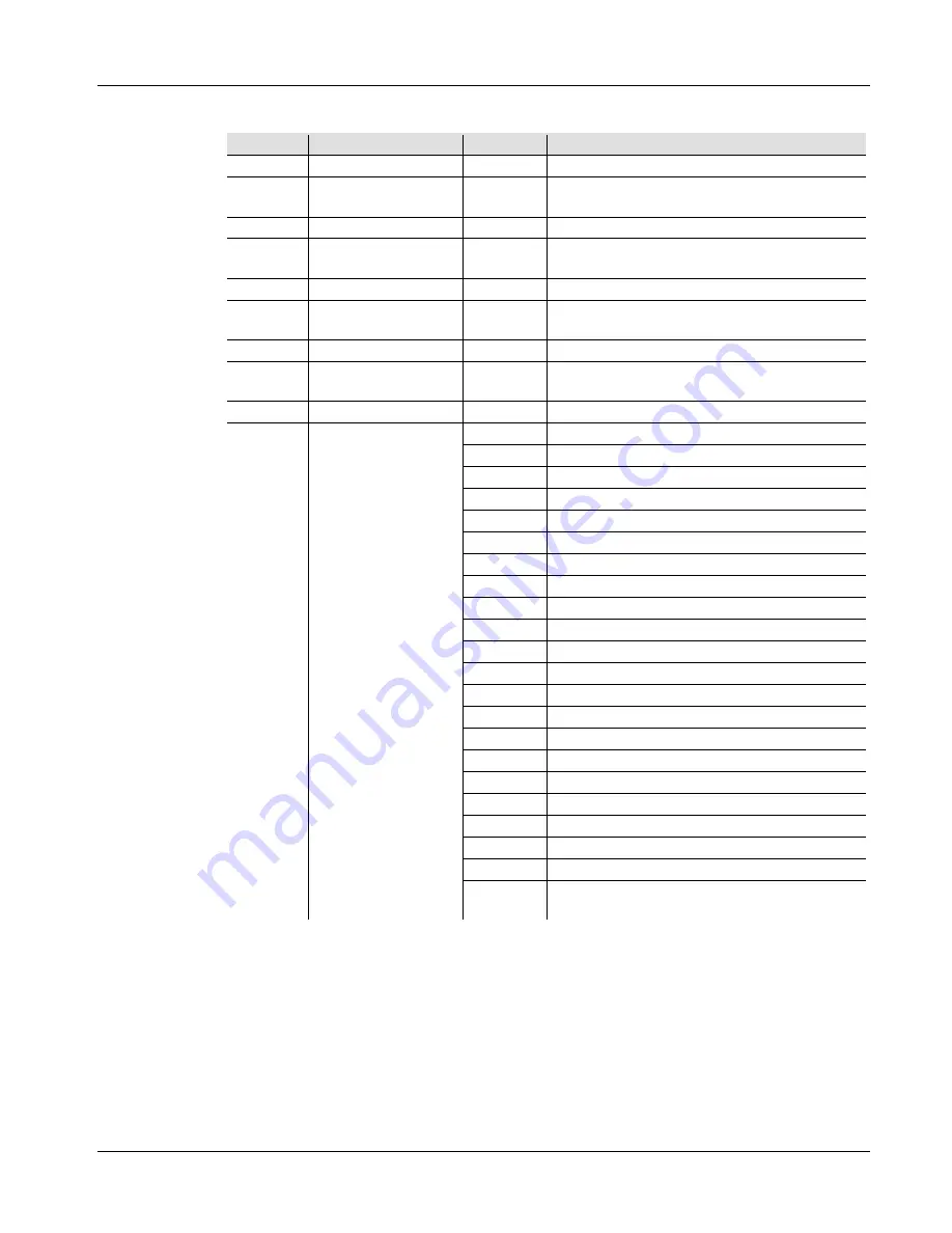 Chauvet INTIMIDATOR SPOT DUO 155 Quick Reference Manual Download Page 130