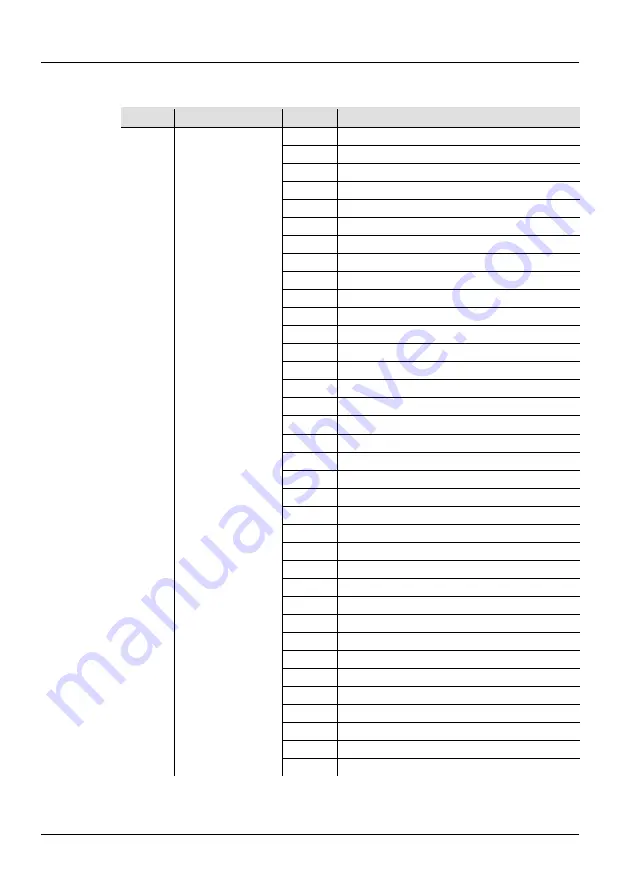 Chauvet Intimidator wave irc Quick Reference Manual Download Page 93