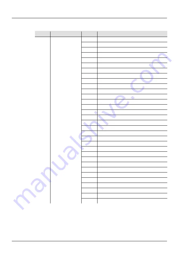 Chauvet Intimidator wave irc Quick Reference Manual Download Page 99