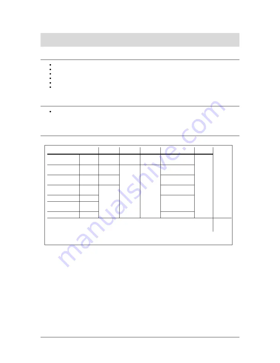 Chauvet LEDsplash 200B User Manual Download Page 4