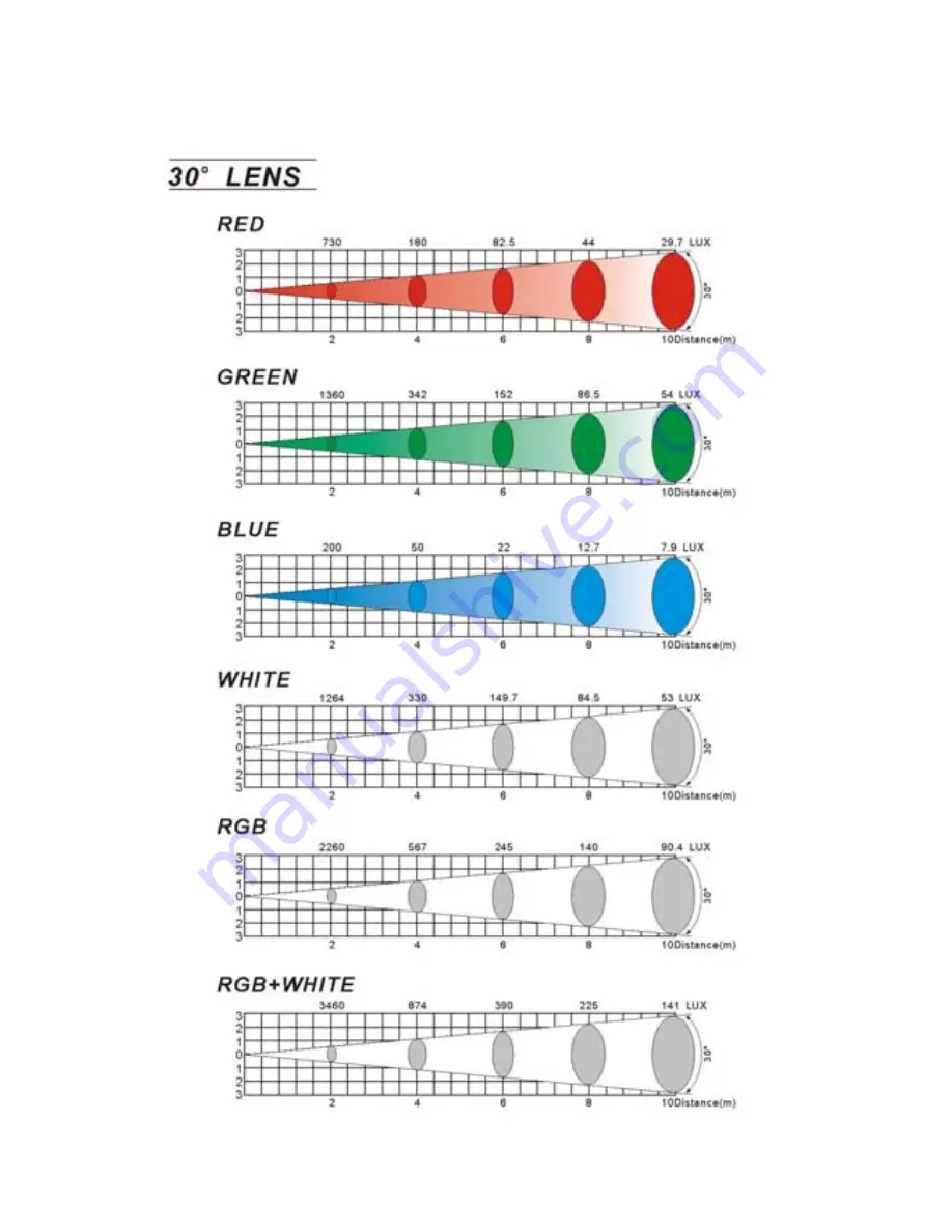 Chauvet LEG-4500 User Manual Download Page 20