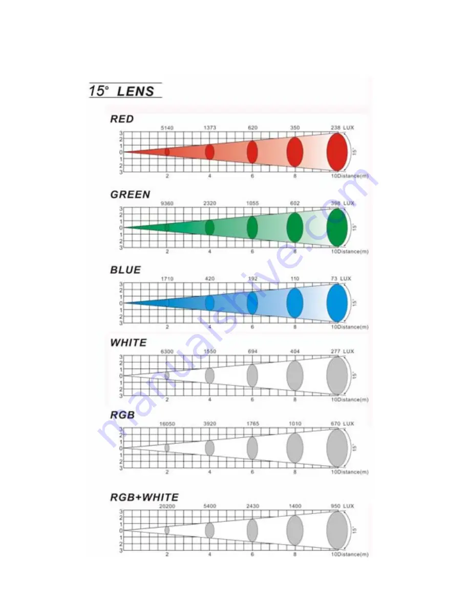 Chauvet LEG-4500 User Manual Download Page 21