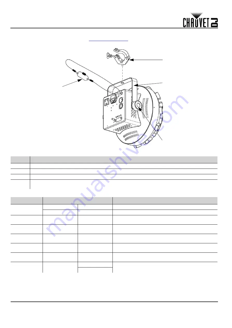 Chauvet Line Dancer LED Quick Reference Manual Download Page 14