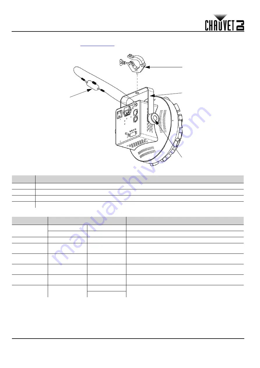 Chauvet Line Dancer LED Quick Reference Manual Download Page 24