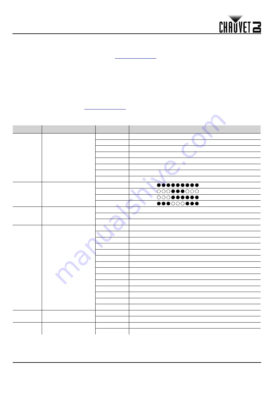 Chauvet Line Dancer LED Скачать руководство пользователя страница 30