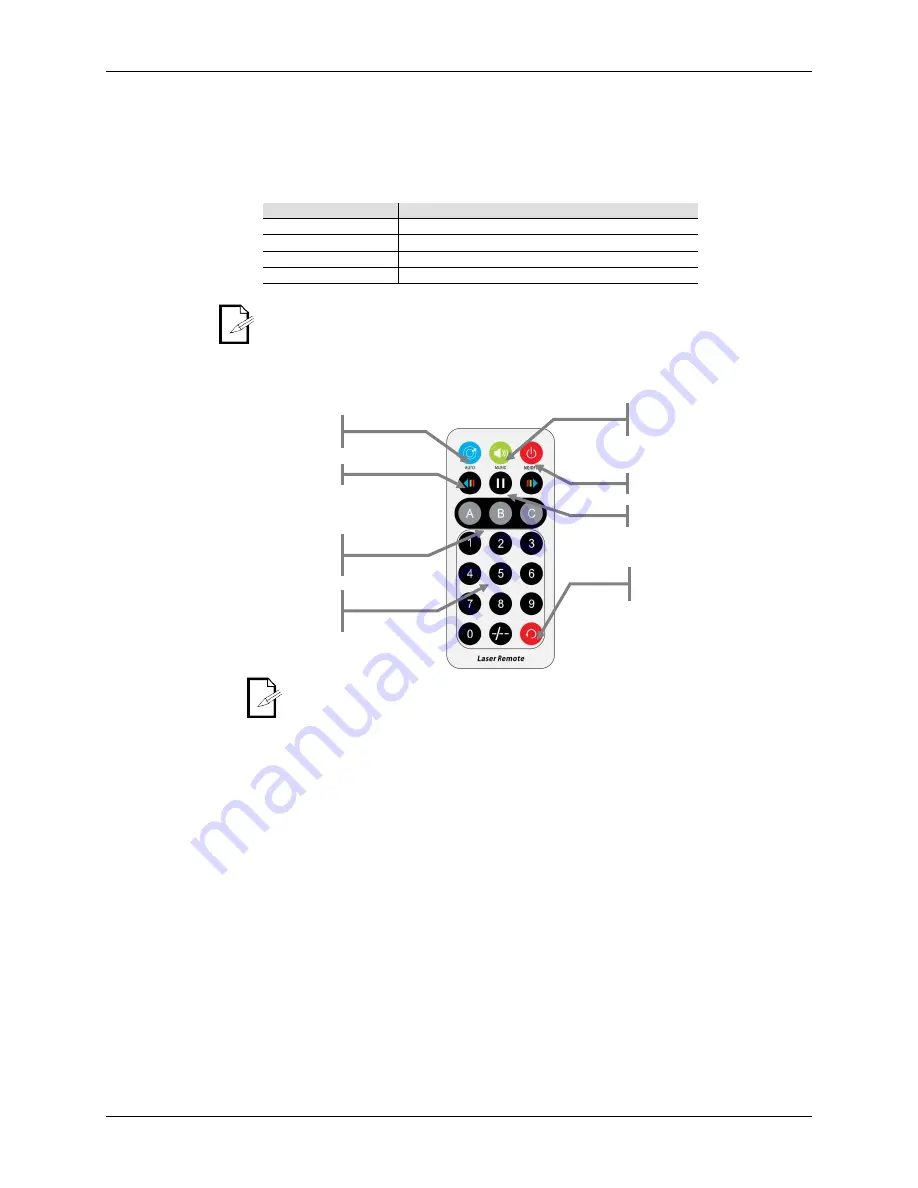 Chauvet MiN Laser FX 2.0 User Manual Download Page 9