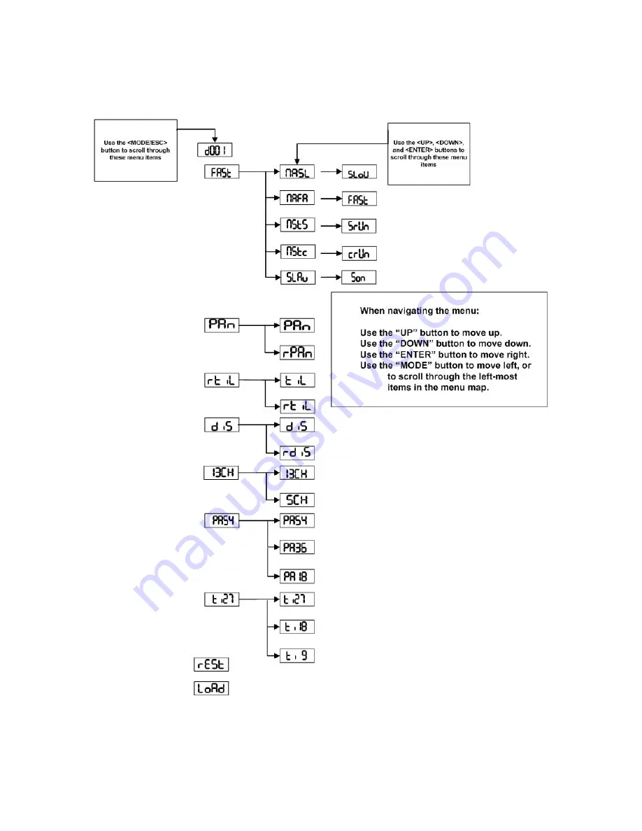 Chauvet MiN Spot User Manual Download Page 11