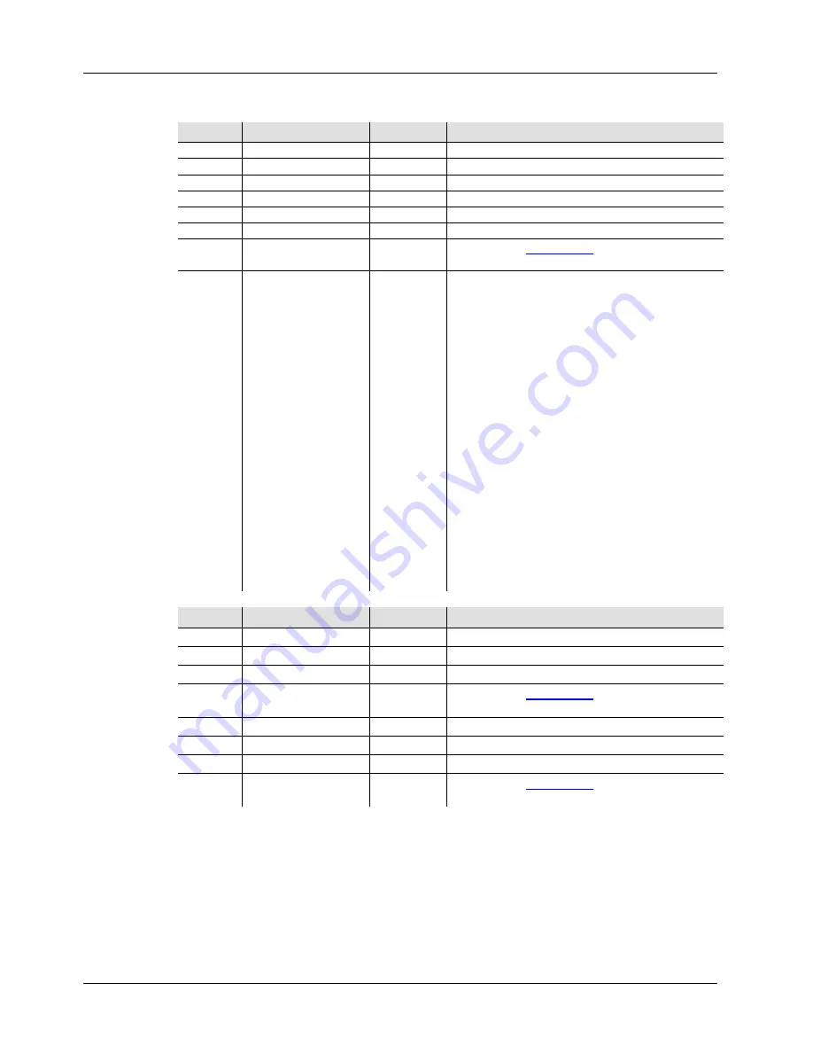 Chauvet Ovation C-640FC Quick Reference Manual Download Page 15