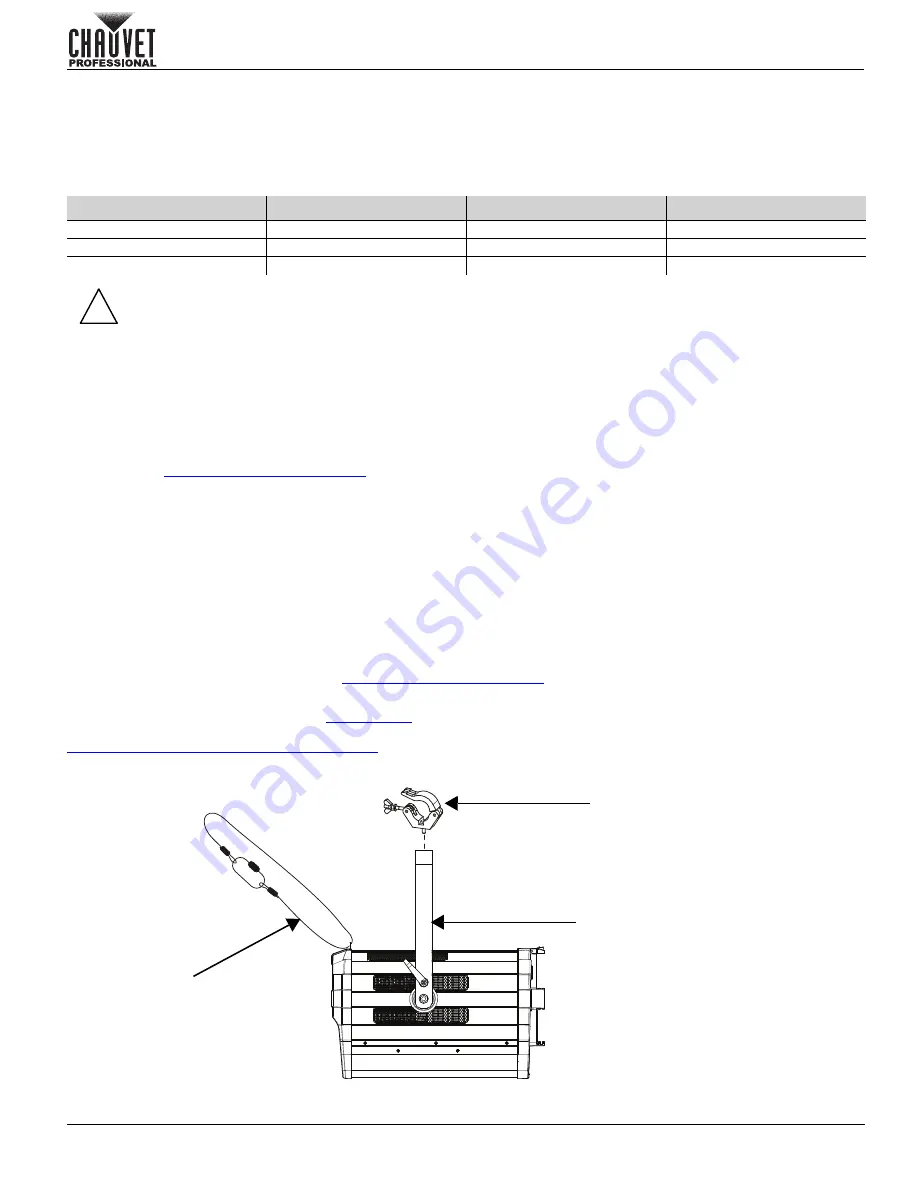 Chauvet OVATION F-915VW Quick Reference Manual Download Page 3