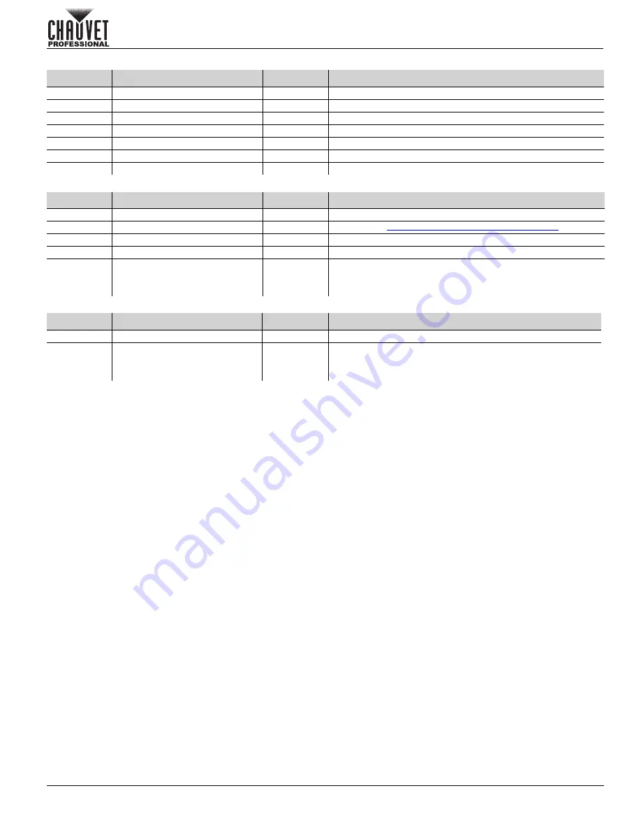 Chauvet OVATION F-915VW Quick Reference Manual Download Page 17