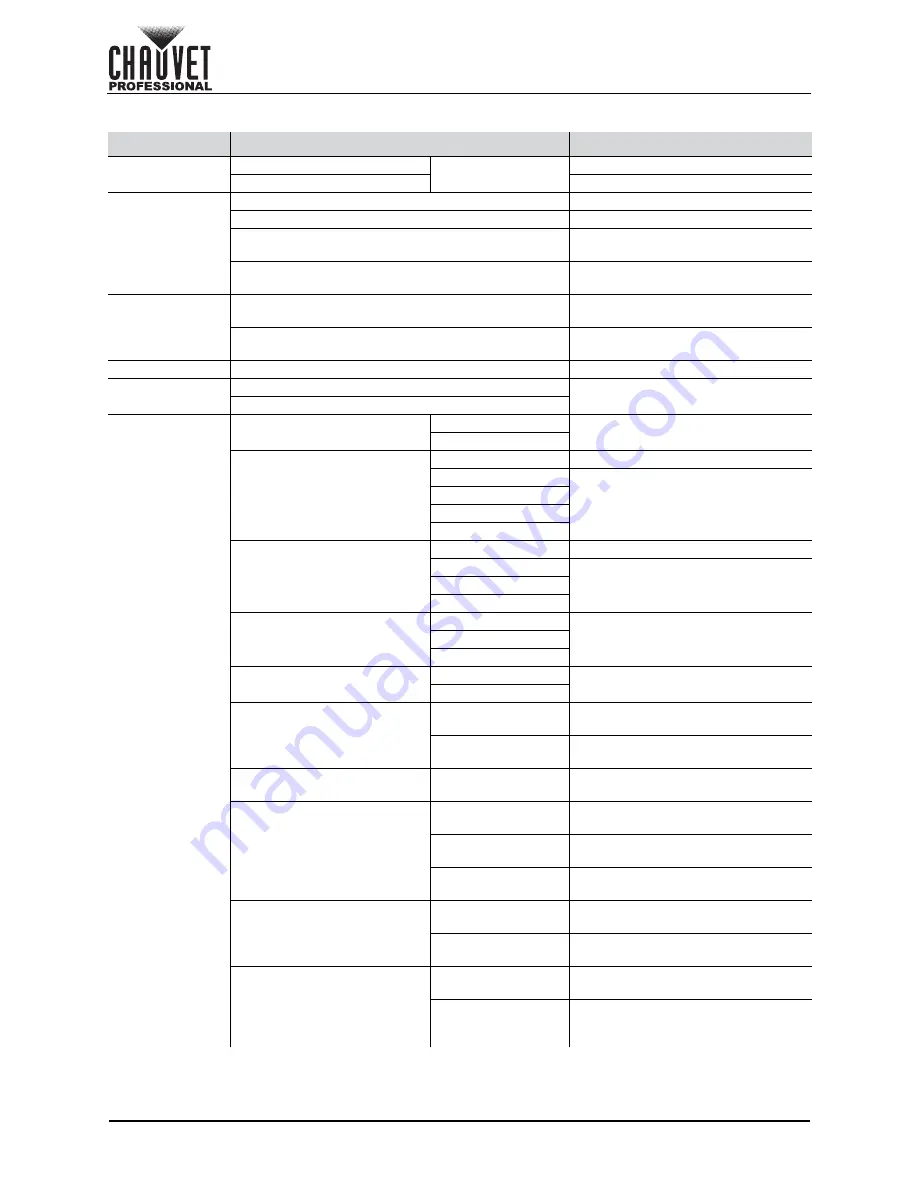 Chauvet OVATION FD-205WW User Manual Download Page 14