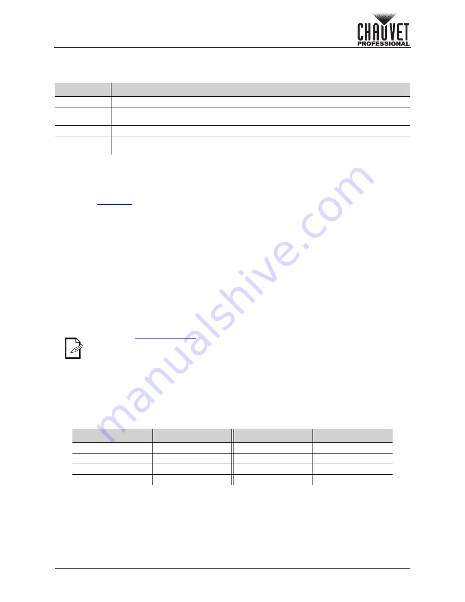 Chauvet Ovation P-56VW User Manual Download Page 13