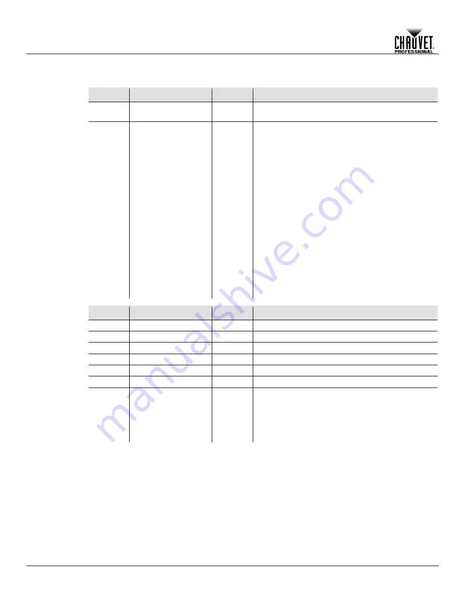 Chauvet Rogue R1 Spot User Manual Download Page 24