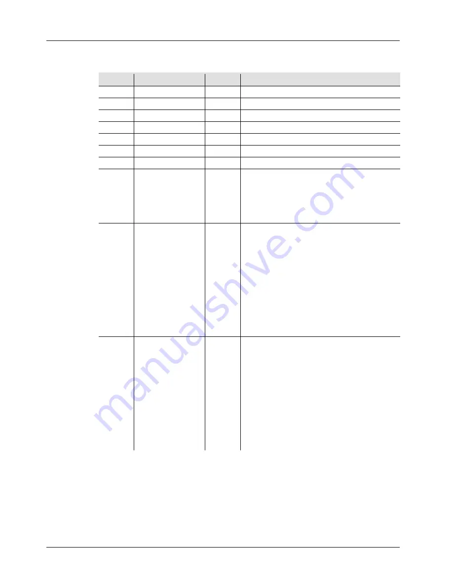 Chauvet Rogue R2 SPOT Quick Reference Manual Download Page 33