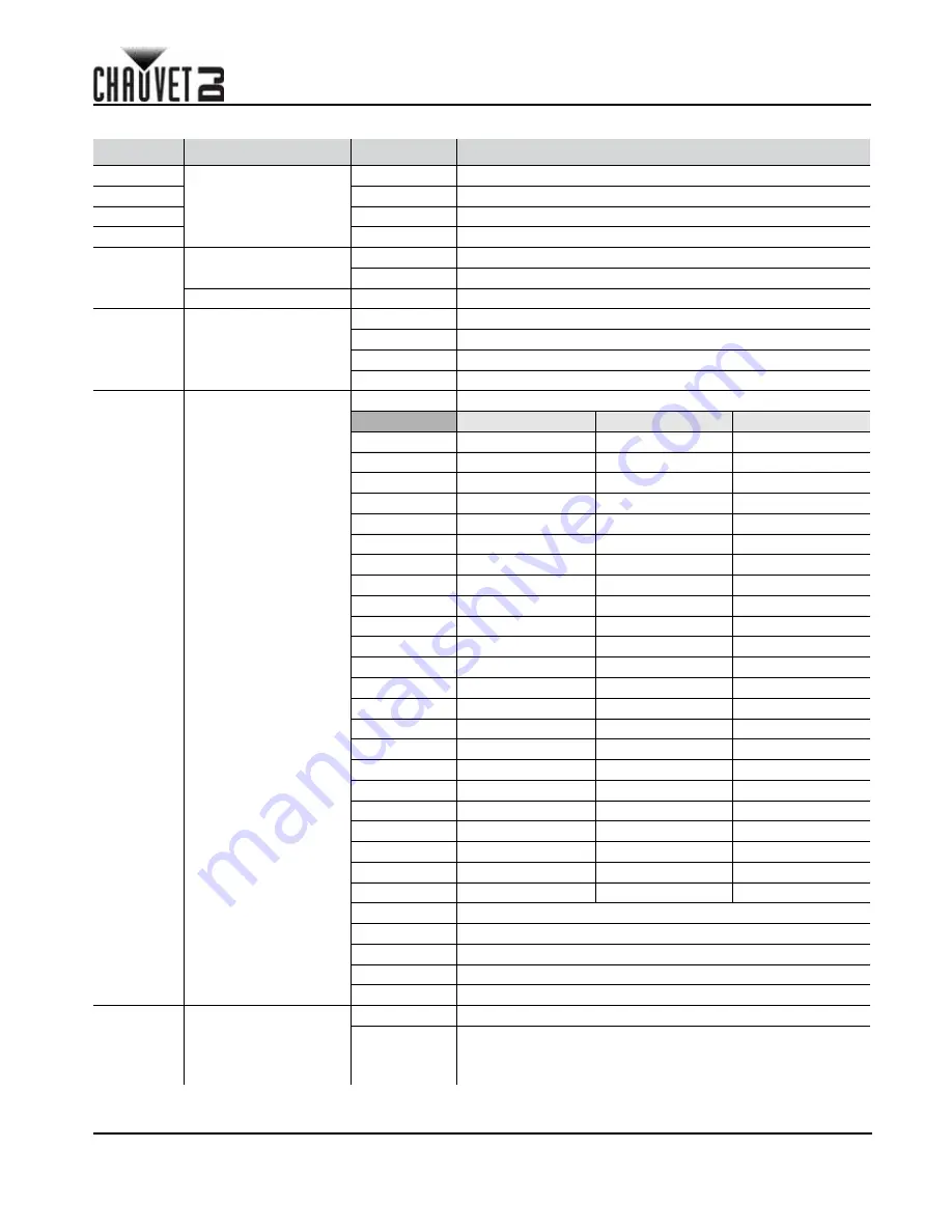 Chauvet Rotosphere Q3 Quick Reference Manual Download Page 16