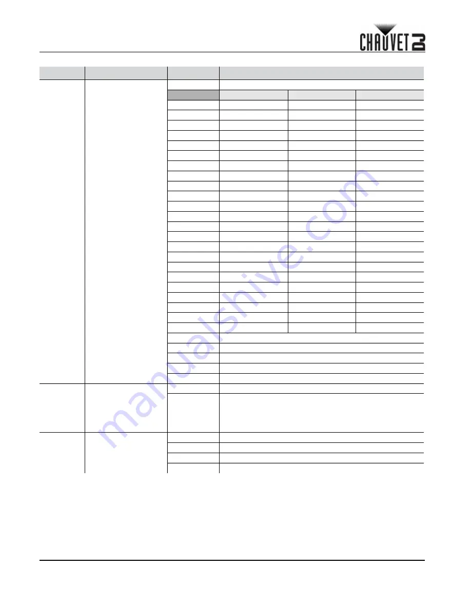 Chauvet Rotosphere Q3 Quick Reference Manual Download Page 23