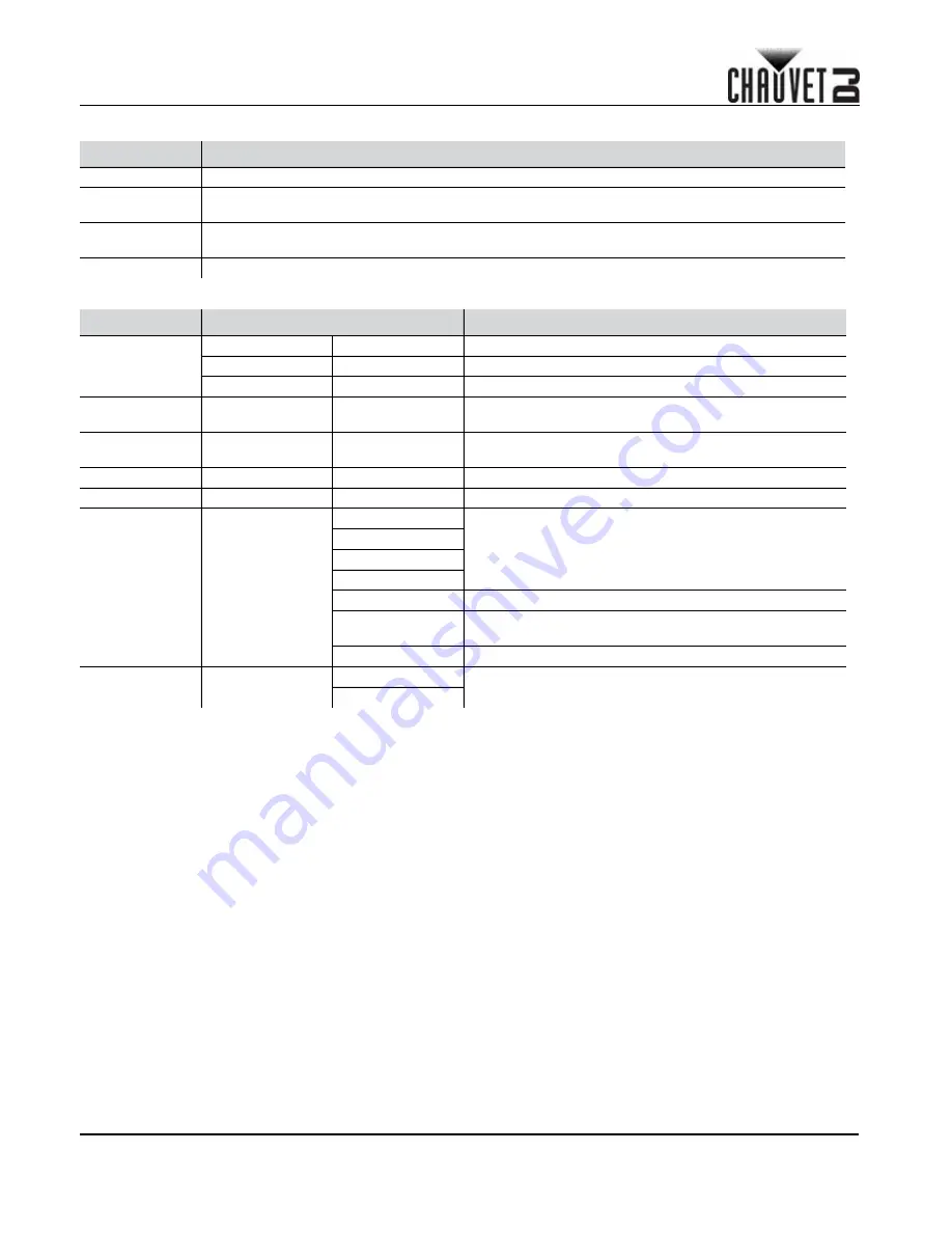 Chauvet Rotosphere Q3 Quick Reference Manual Download Page 29