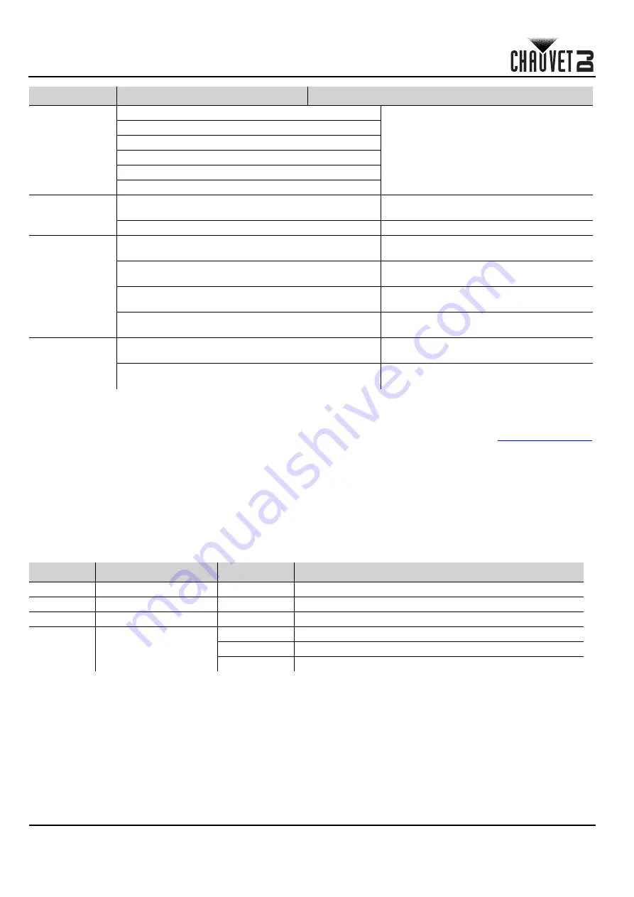 Chauvet Shocker 2 Quick Reference Manual Download Page 32