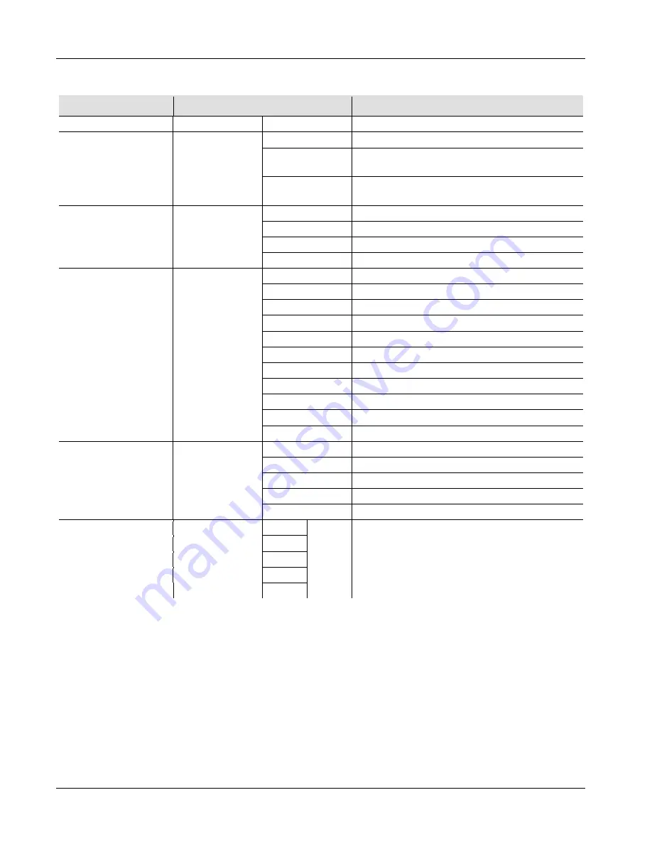 Chauvet SlimPAR PRO RGBA Quick Reference Manual Download Page 43