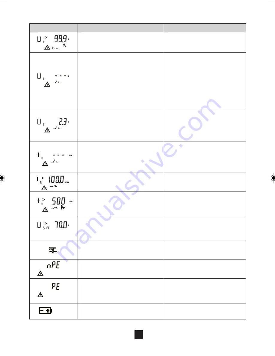 Chauvin Arnoux C.A 6115N User Manual Download Page 24