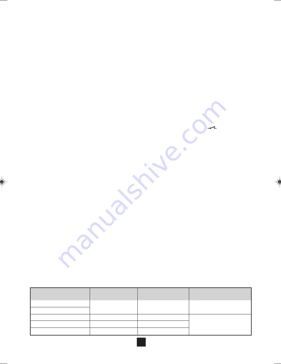 Chauvin Arnoux C.A 6115N User Manual Download Page 25